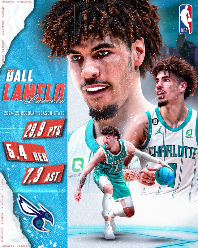 Poster of LaMelo Ball: a Charlotte collage with a close-up portrait, the player driving to the basket and his 2024-25 season stats.